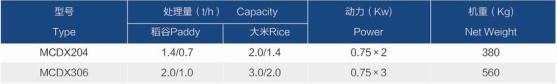 長度分級(jí)機(jī)參數(shù)